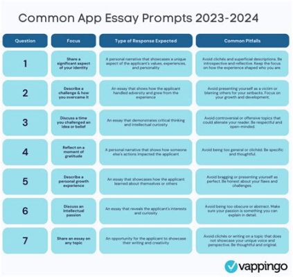 how long should common app essay be: exploring the limits and possibilities of word count restrictions