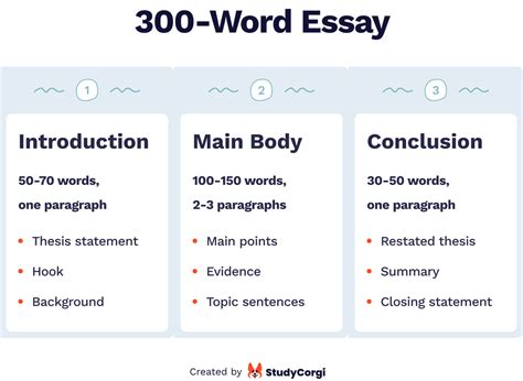 how many words should be in a essay to effectively convey complex ideas?