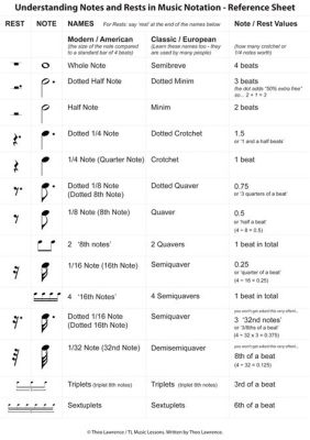 how to draw music notes and the importance of understanding musical notation