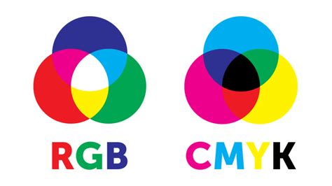 Is Print RGB or CMYK: A Detailed Discussion on Printing Color Modes