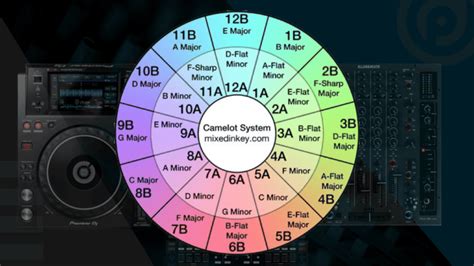 What Does Camelot Mean in Music: A Diverse Interpretation