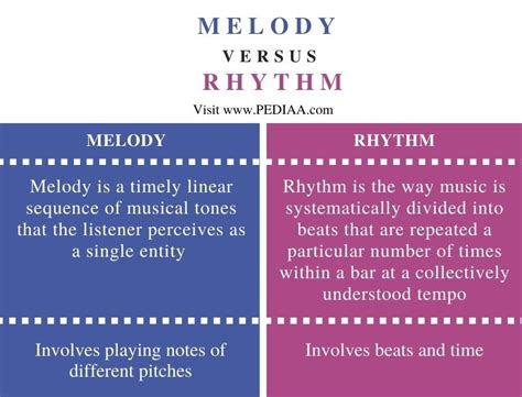 what is refrain in music: exploring the rhythm and melody of repetition